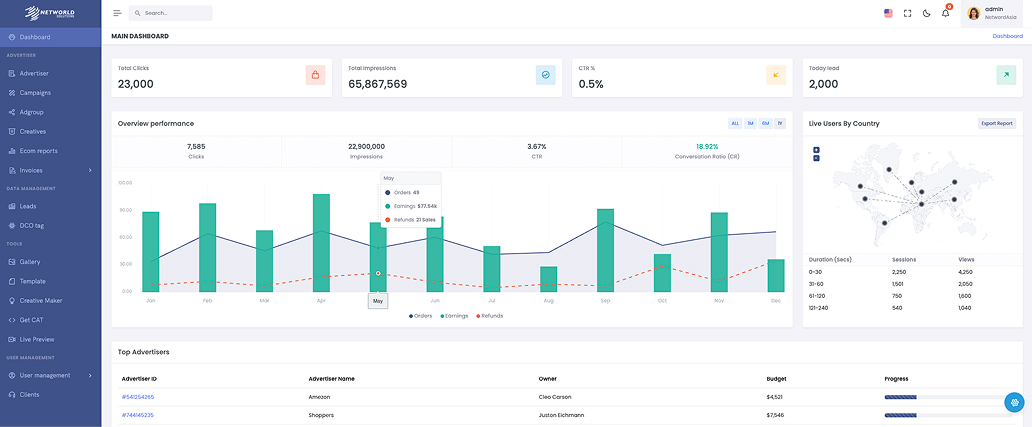 Dashboard Overview