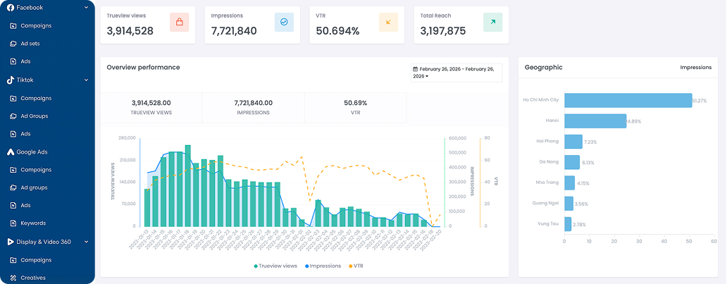 Dashboard Overview