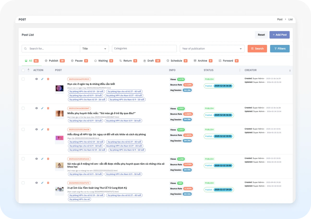 CMS – Hệ thống quản trị nội dung