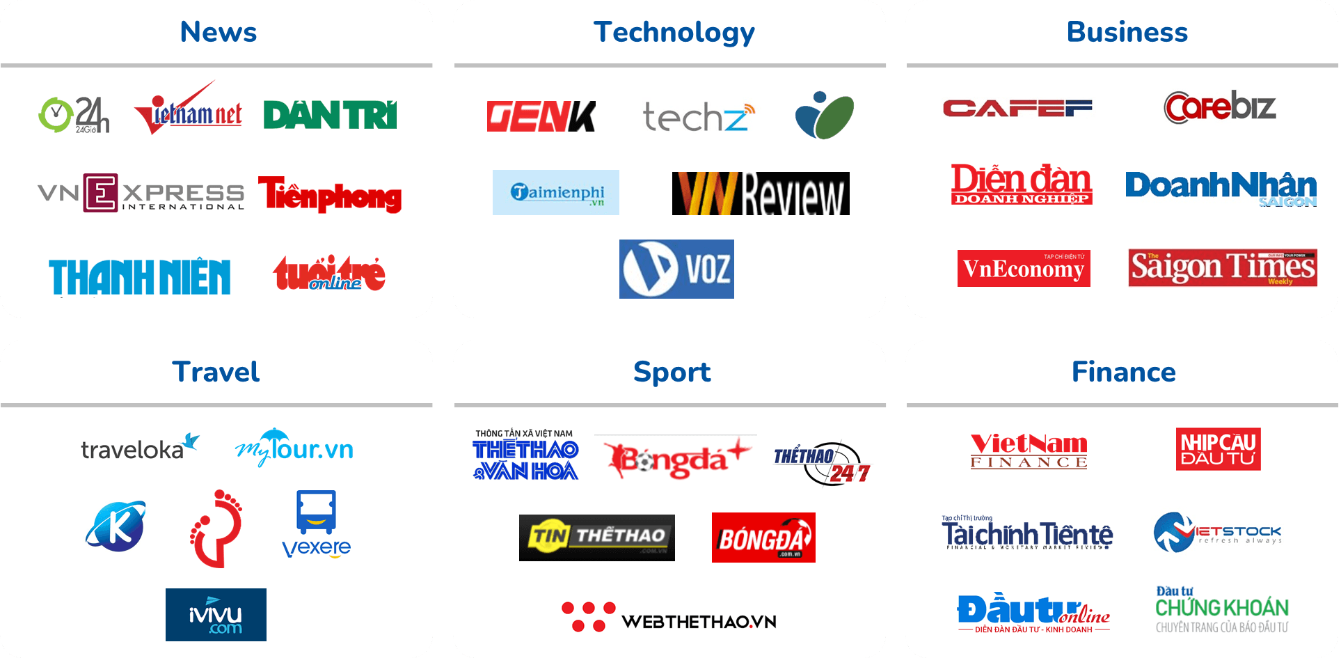 Bảng logo các đầu báo và chuyên trang Việt Nam trong mạng lưới phân phối của Networld Solutions, nhóm tin tức, công nghệ, kinh doanh, du lịch, thể thao và tài chính