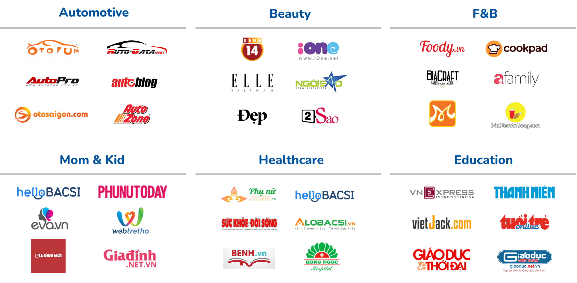 Bảng logo các chuyên trang Việt Nam trong mạng lưới phân phối của Networld Solutions, nhóm ô tô, làm đẹp, ẩm thực, mẹ và bé, sức khoẻ và giáo dục