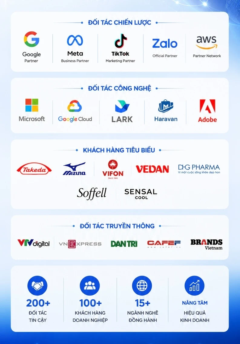 Hệ sinh thái đối tác chiến lược và công nghệ của Networld Solutions