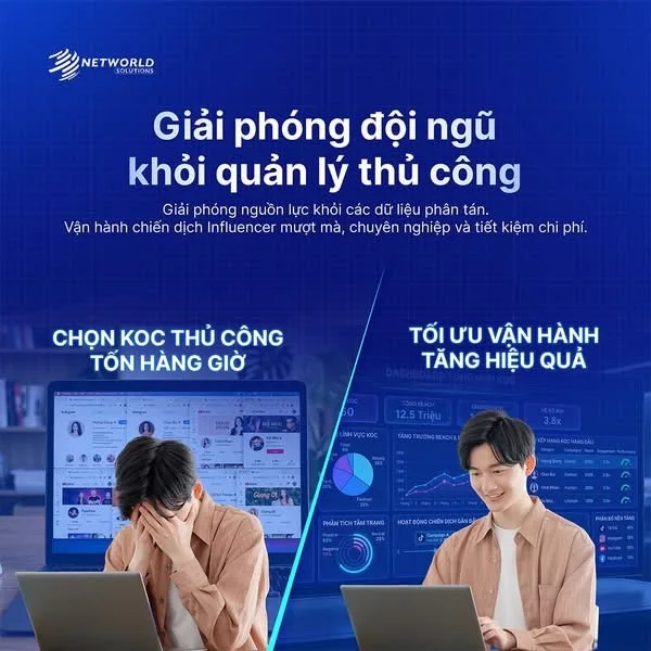 Hai nửa đối lập: một người ngồi ôm đầu trước màn hình chọn KOC thủ công, bên kia một người theo dõi chiến dịch trên bảng điều khiển đã được tối ưu