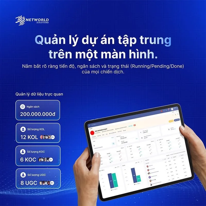 Ảnh sản phẩm quản lý dự án: bảng điều khiển chiến dịch trên máy tính bảng, bên cạnh là các thẻ ngân sách, số lượng KOL, KOC và UGC của chiến dịch