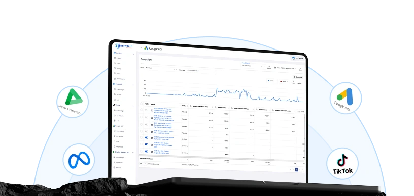 Màn hình quản lý chiến dịch quảng cáo tập trung của Networld Solutions, kết nối tới Google Ads, Meta, TikTok và Display & Video 360