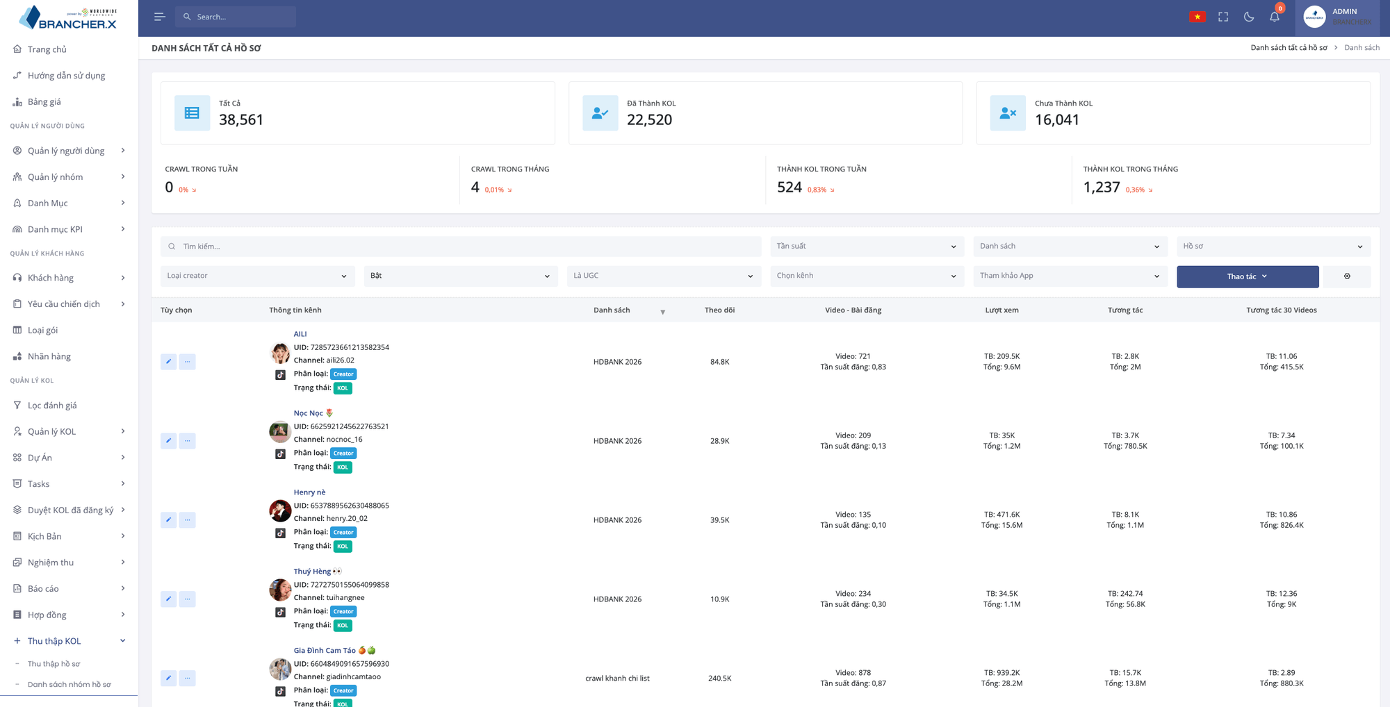 Giao diện dashboard quản lý hồ sơ KOL/KOC