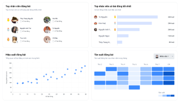 Đo lường hiệu suất