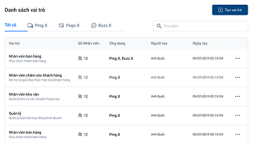 Phân quyền chặt chẽ