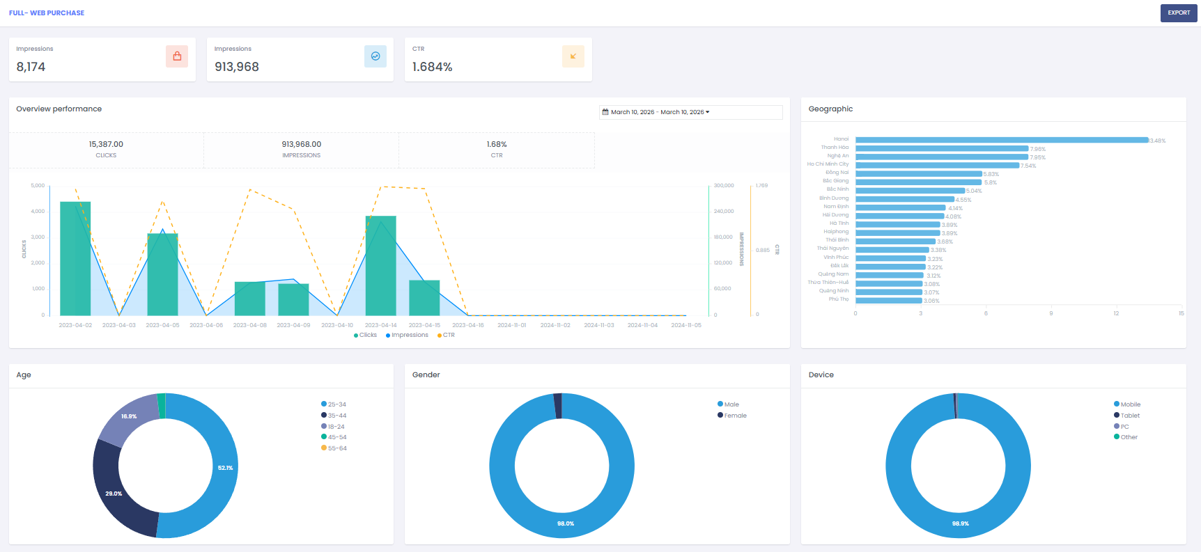 Quản trị Dữ liệu Khách hàng